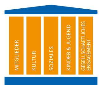 Engagement 5 Säulen